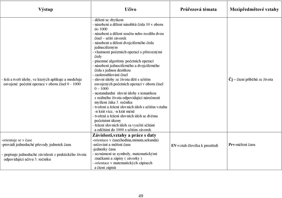 ročníku - dělení se zbytkem - násobení a dělení násobků čísla 10 v oboru do 1000 - násobení a dělení součtu nebo rozdílu dvou čísel užití závorek - násobení a dělení dvojciferného čísla jednociferným