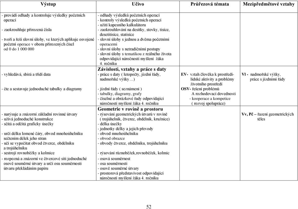 od 0 do 1 000 000 desetitisíce, statisíce - slovní úlohy s jednou a dvěma početními operacemi - slovní úlohy s netradičními postupy - slovní úlohy s tematikou z reálného života odpovídající