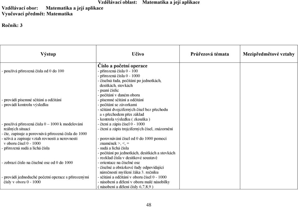 odčítání - provádí kontrolu výsledku - používá přirozená čísla 0 1000 k modelování reálných situací - čte, zapisuje a porovnává přirozená čísla do 1000 - užívá a zapisuje vztah rovnosti a nerovnosti