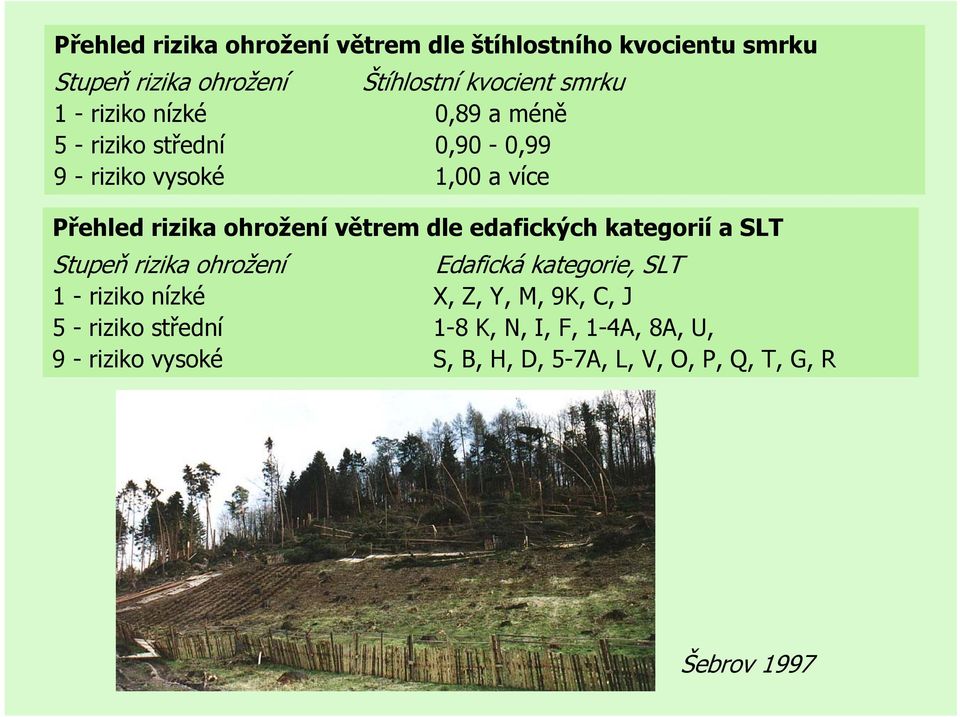 dle edafických kategorií a SLT Stupeň rizika ohrožení Edafická kategorie, SLT 1 - riziko nízké X, Z, Y, M, 9K, C, J