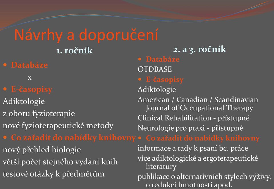 Scandinavian Journal of Occupational Therapy Clinical Rehabilitation - přístupné Neurologie pro praxi - přístupné Co zařadit do nabídky knihovny