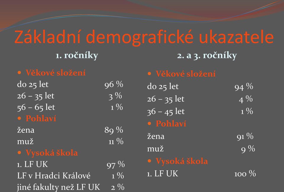 muž 11 % Vysoká škola 1.