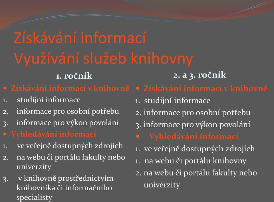 v knihovně prostřednictvím knihovníka či informačního specialisty Získávání informací v knihovně 1. studijní informace 2.