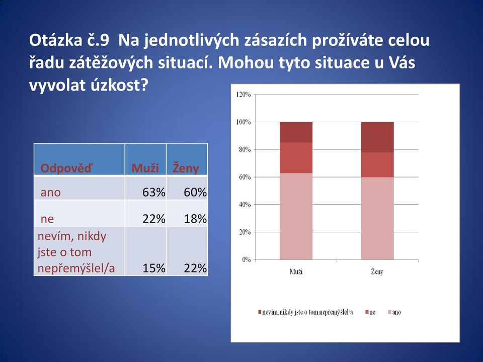 zátěžových situací.