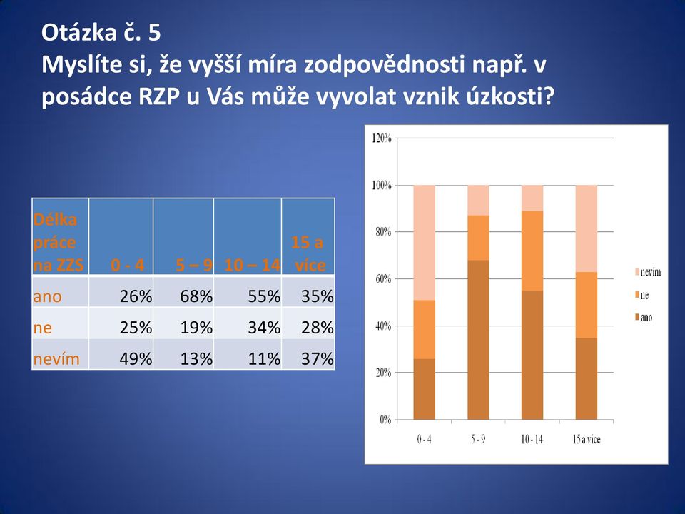 v posádce RZP u Vás může vyvolat vznik úzkosti?