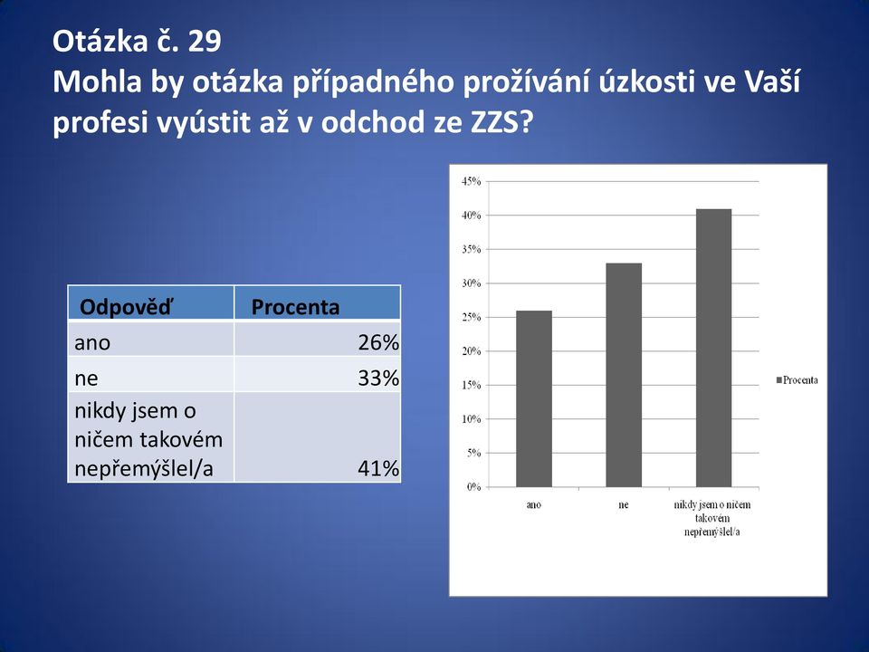 úzkosti ve Vaší profesi vyústit až v odchod