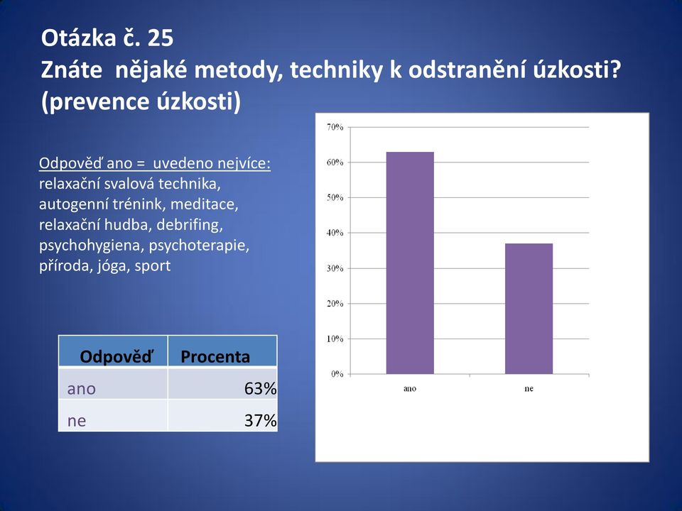 technika, autogenní trénink, meditace, relaxační hudba, debrifing,