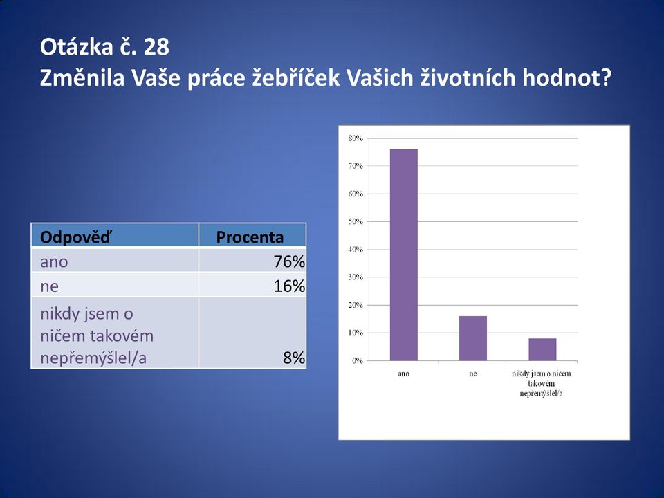 Vašich životních hodnot?