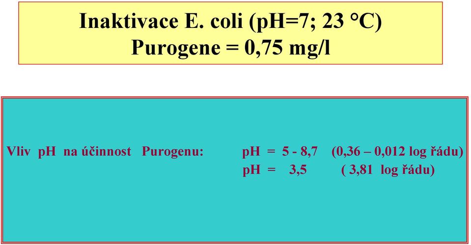 mg/l Vliv ph na účinnost Purogenu:
