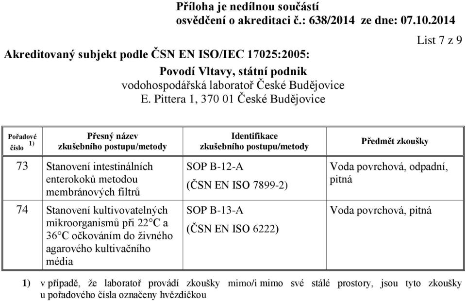 média SOP B-12-A (ČSN EN ISO 7899-2) SOP B-13-A (ČSN EN ISO 6222), v případě, že laboratoř