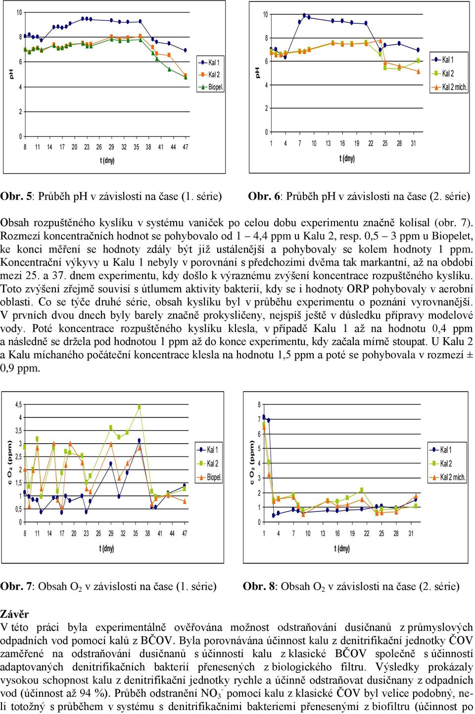 ,5 3 ppm u Biopelet, ke konci měření se hodnoty zdály být již ustálenější a pohybovaly se kolem hodnoty 1 ppm.