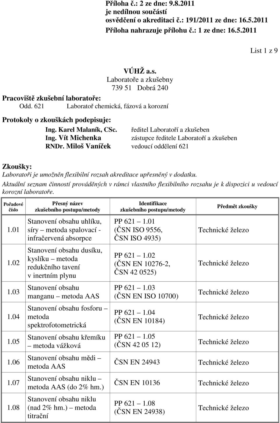 Aktuální seznam činností prováděných v rámci vlastního flexibilního rozsahu je k dispozici u vedoucí korozní laboratoře. 1.