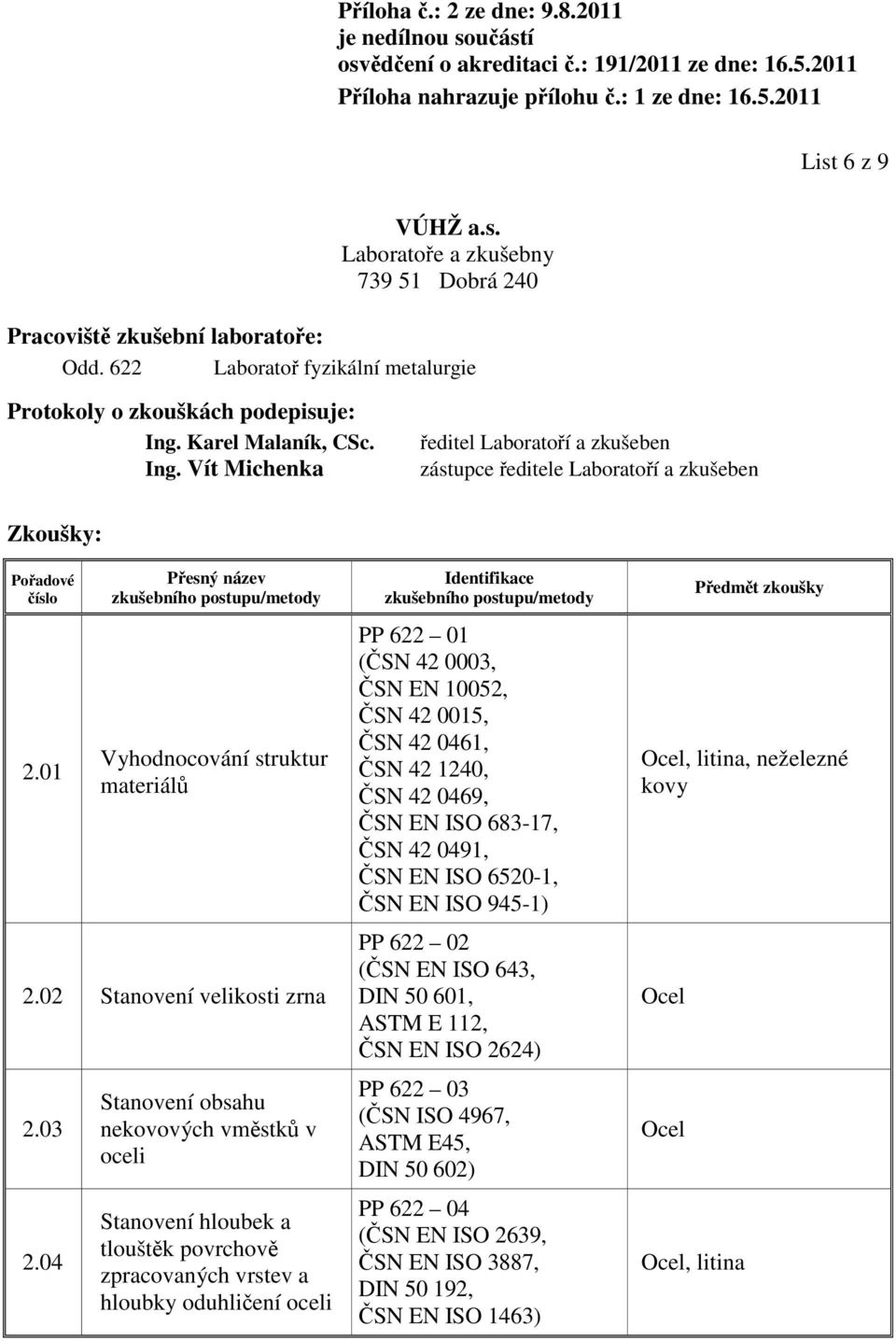 04 Stanovení obsahu nekovových vměstků v oceli Stanovení hloubek a tlouštěk povrchově zpracovaných vrstev a hloubky oduhličení oceli PP 622 01 (ČSN 42 0003, ČSN EN 10052, ČSN 42 0015, ČSN 42 0461,