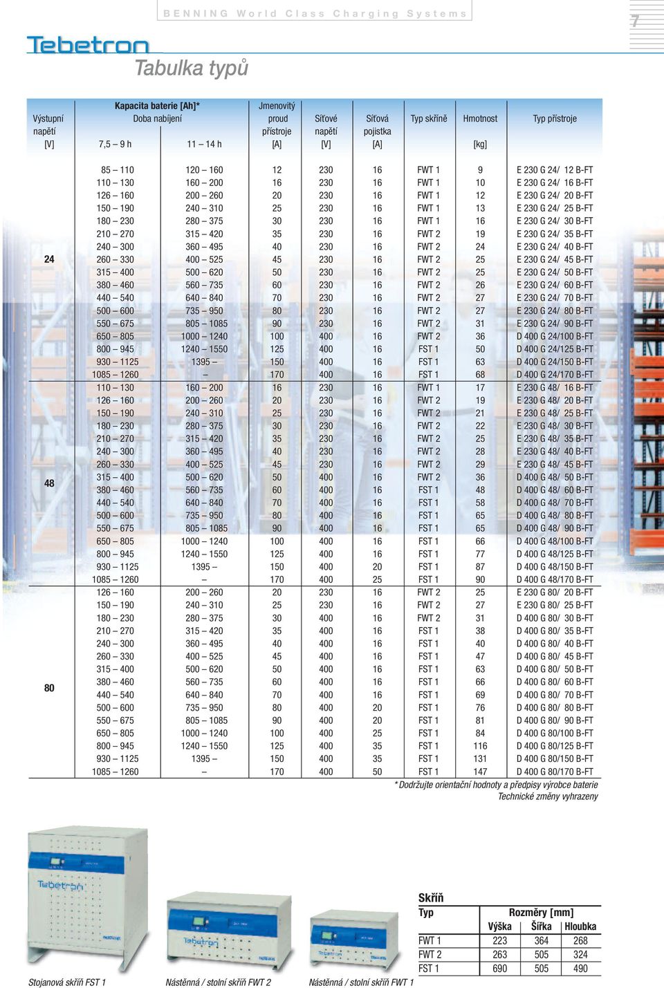 230 G 24/ 25 B-FT 180 230 280 375 30 230 16 FWT 1 16 E 230 G 24/ 30 B-FT 210 270 315 420 35 230 16 FWT 2 19 E 230 G 24/ 35 B-FT 240 300 360 495 40 230 16 FWT 2 24 E 230 G 24/ 40 B-FT 24 260 330 400