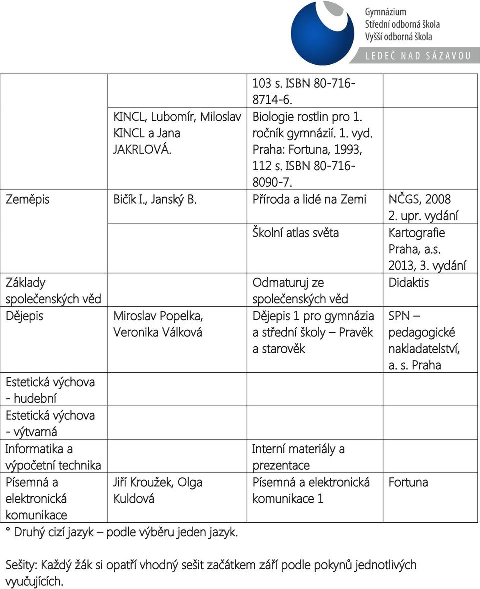 vydání Základy Odmaturuj ze Didaktis Dějepis Miroslav Popelka, Veronika Válková Estetická výchova - hudební Estetická výchova - výtvarná Informatika a výpočetní technika Písemná a elektronická