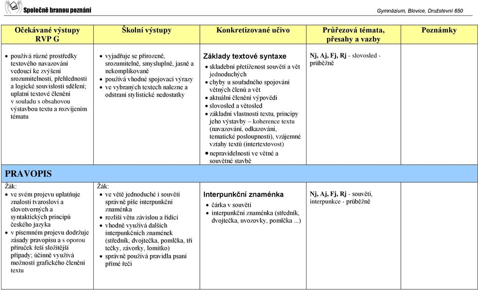 textech nalezne a odstraní stylistické nedostatky Základy textové syntaxe skladební přetíženost souvětí a vět jednoduchých chyby u souřadného spojování větných členů a vět aktuální členění výpovědi