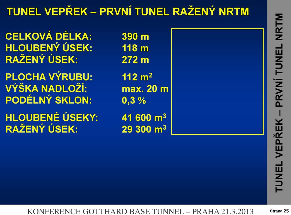 20 m PODÉLNÝ SKLON: 0,3 HLOUBENÉ ÚSEKY: 41 600 m 3 RAŽENÝ ÚSEK: 29 300 m 3