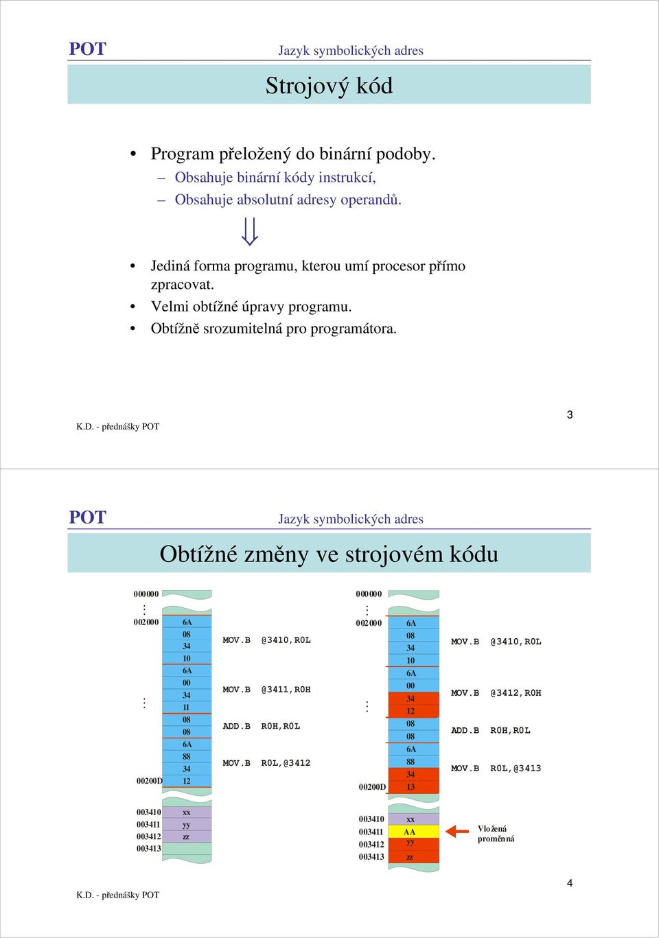 3 Obtížné změny ve strojovém kódu... 002000... 00200D 6A 08 34 10 6A 00 34 11 08 08 6A 88 34 12 MOV.B @3410,R0L MOV.B @3411,R0H ADD.B R0H,R0L MOV.
