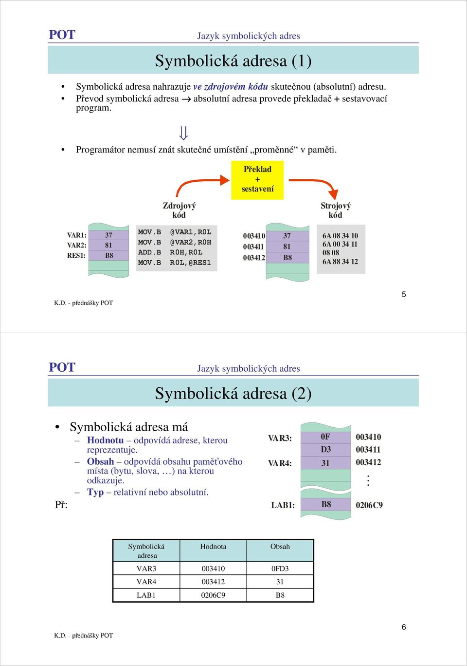 B R0L, @RES1 003410 003411 003412 37 6A 08 34 10 81 6A 00 34 11 08 08 B8 6A 88 34 12 5 Symbolická adresa (2) Symbolická adresa má Hodnotu odpovídá adrese, kterou reprezentuje.