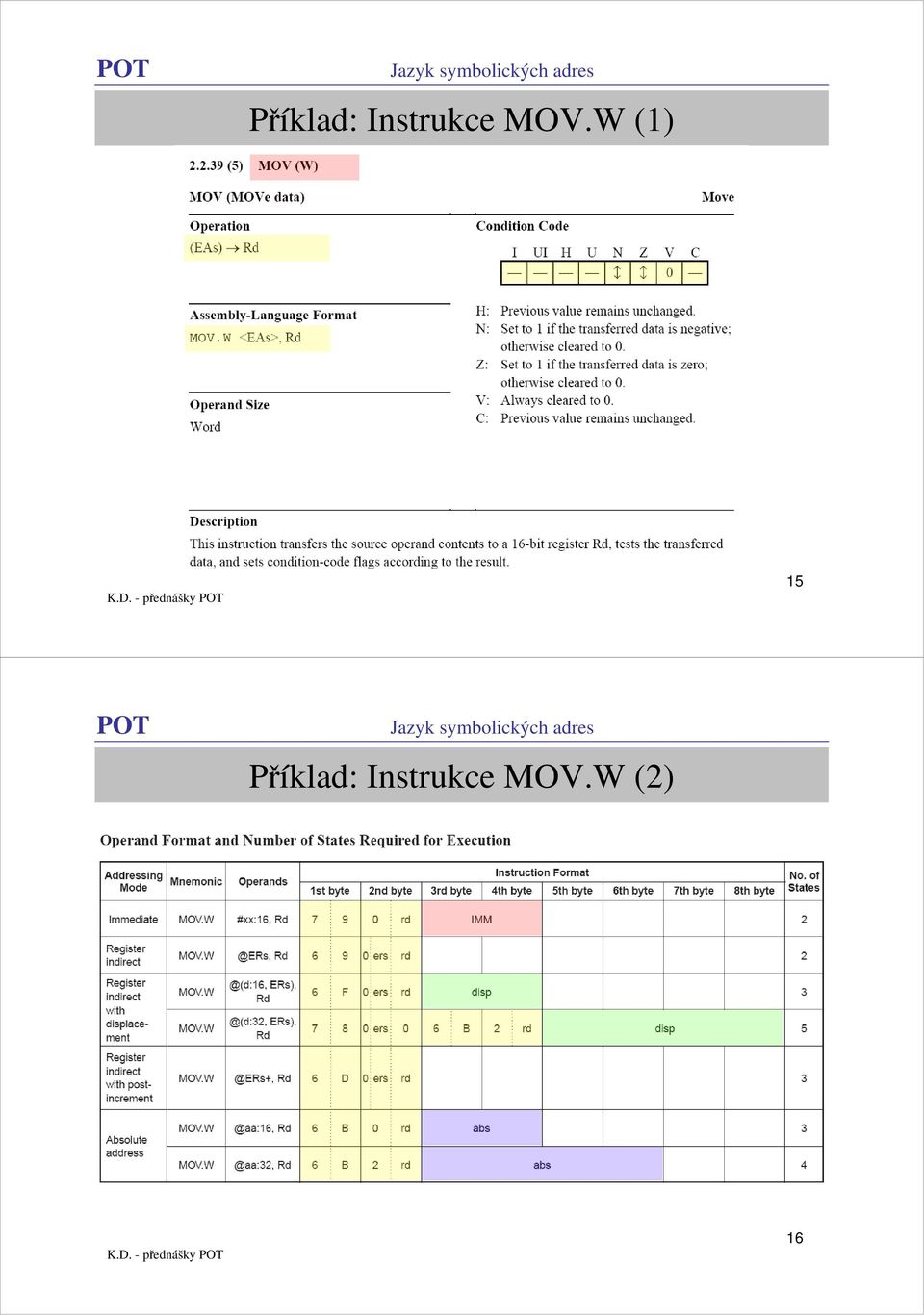 W (1) 15  W (2)