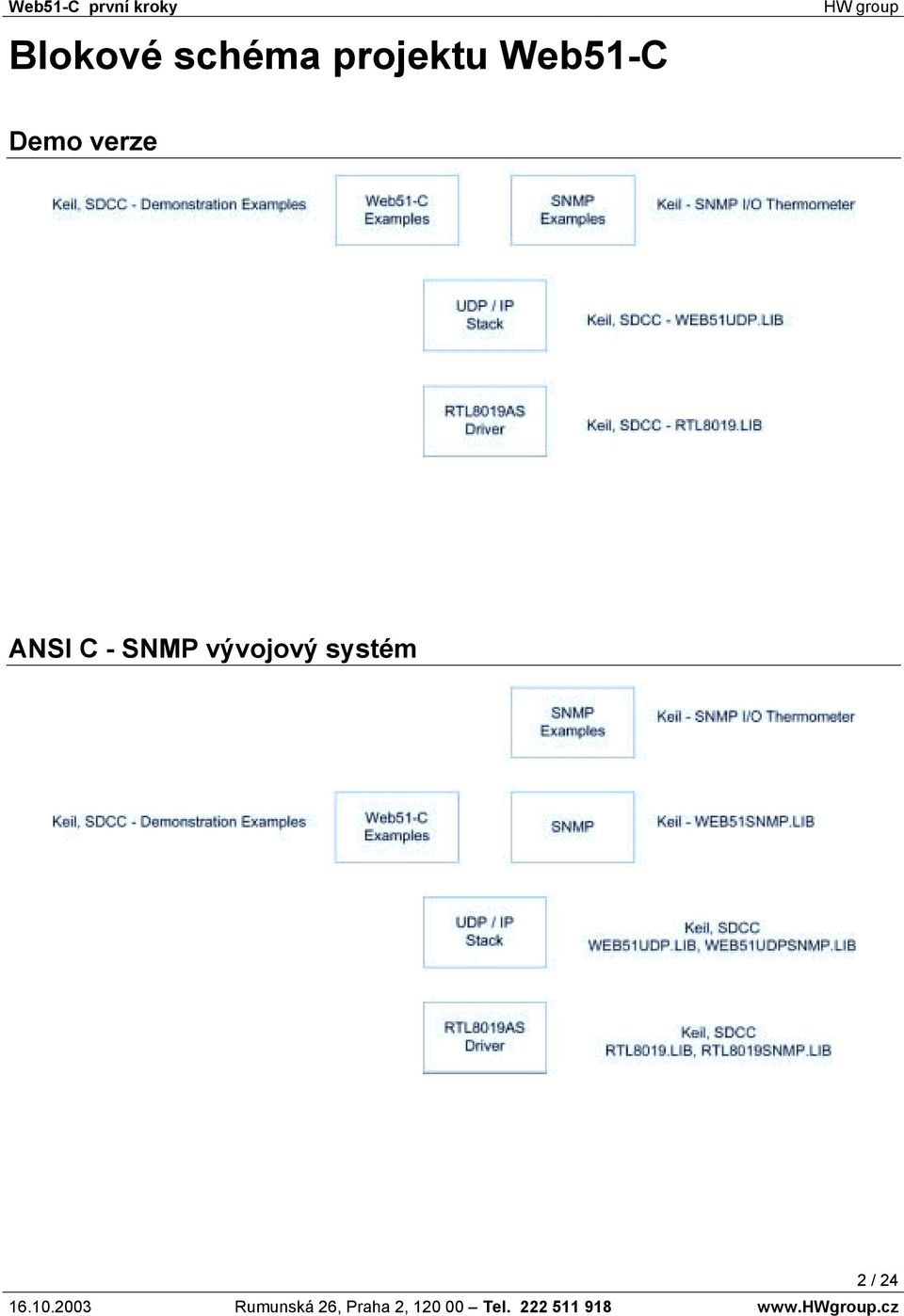Demo verze ANSI C -
