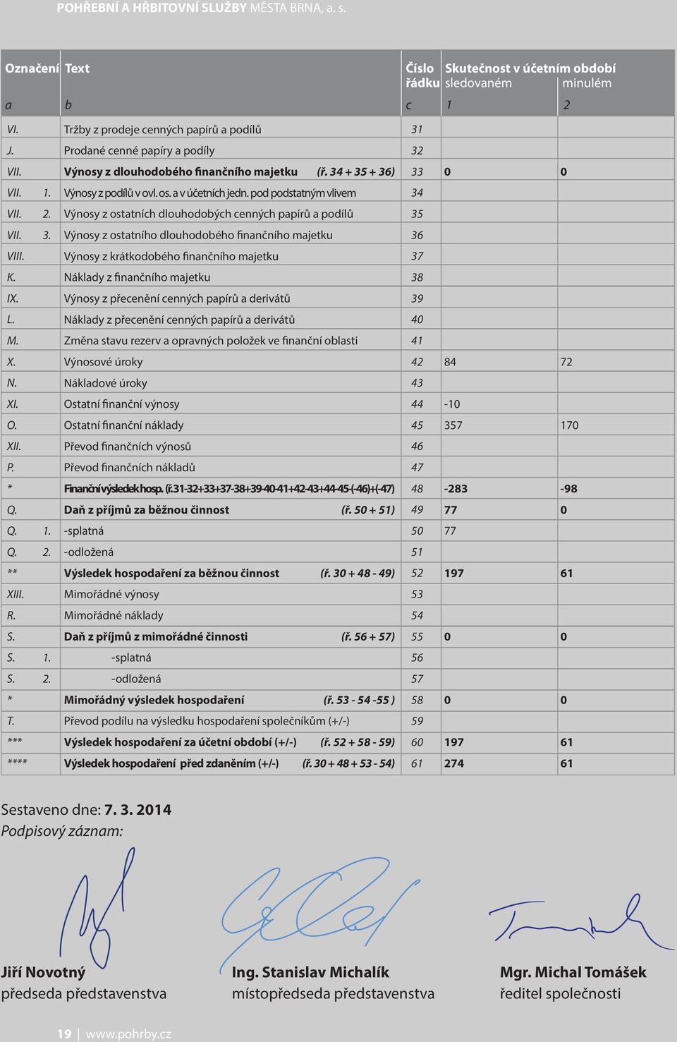 Výnosy z ostatních dlouhodobých cenných papírů a podílů 35 VII. Výnosy z ostatního dlouhodobého finančního majetku 36 VIII. Výnosy z krátkodobého finančního majetku 37 K.