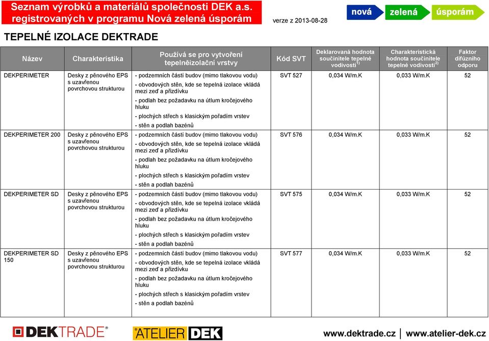 1) Charakteristická hodnota součinitele tepelné vodivosti 2) Faktor difúzního odporu SVT 527 0,034 W/m.