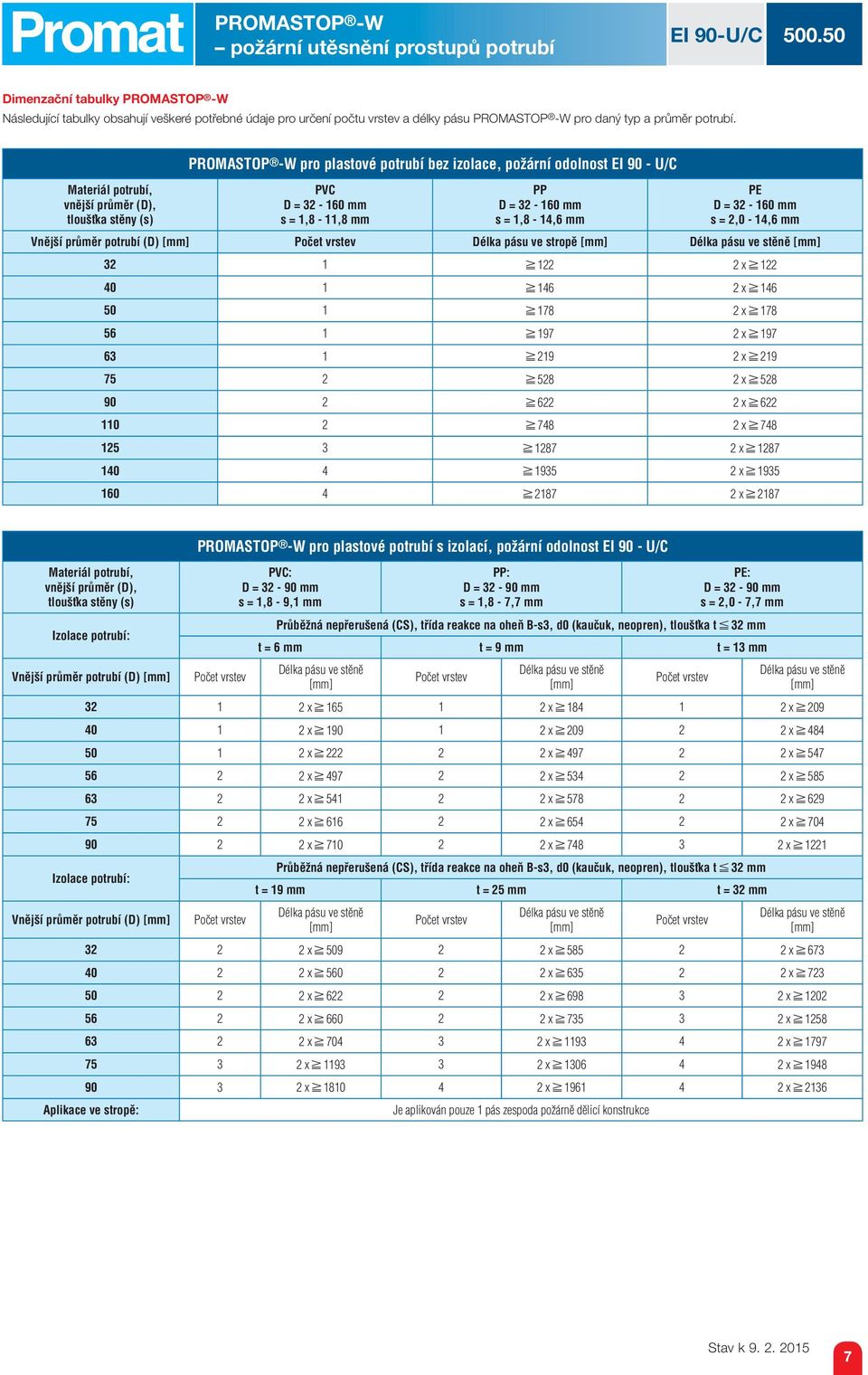 Materiál potrubí, vnější průměr (D), tloušťka stěny (s) PROMASTOP -W pro plastové potrubí bez izolace, požární odolnost EI 90 - U/C PVC D = - 0 mm s =, -, mm PP D = - 0 mm s =, -, mm PE D = - 0 mm s