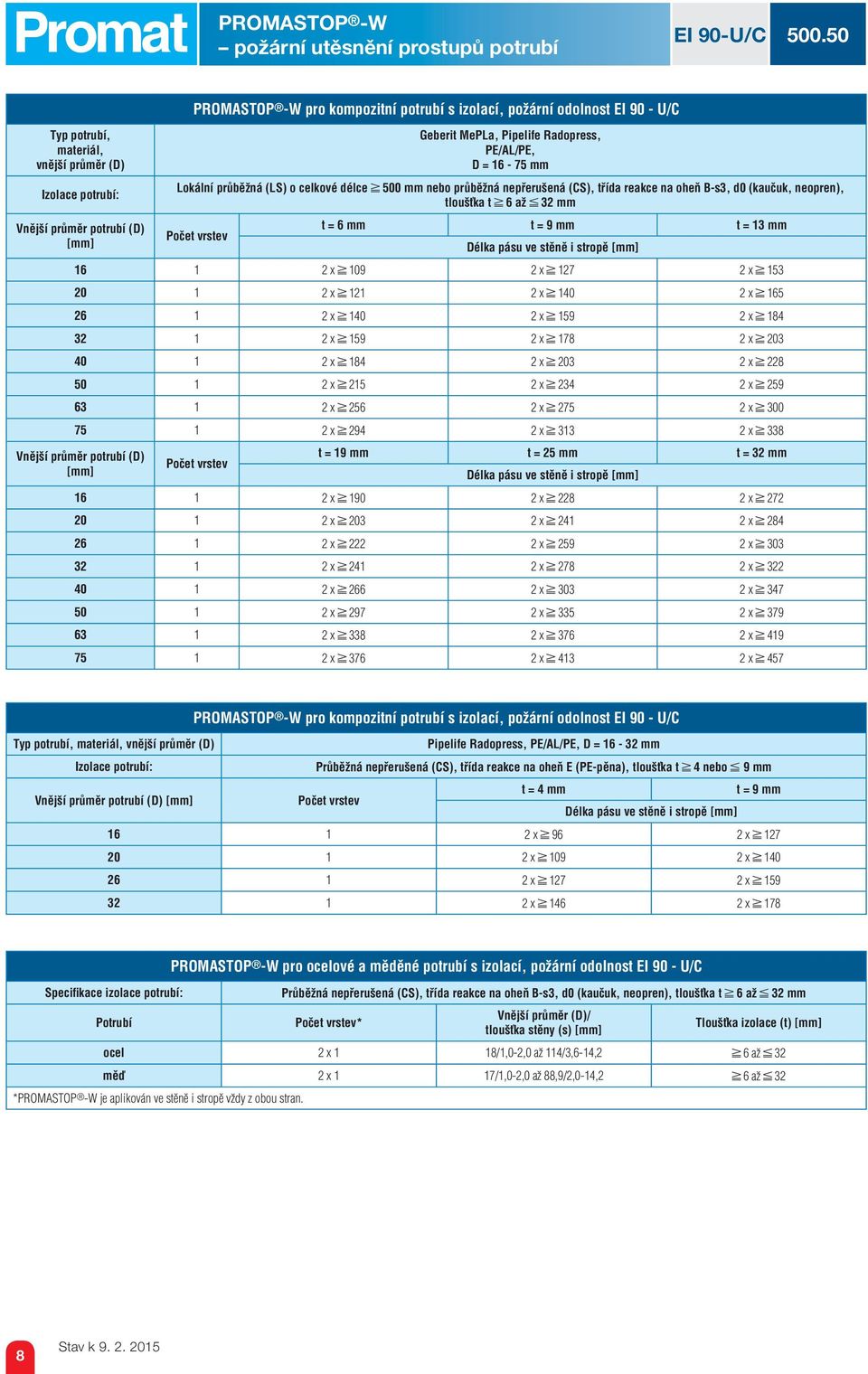 PE/AL/PE, D = - mm Lokální průběžná (LS) o celkové délce 00 mm nebo průběžná nepřerušená (CS), třída reakce na oheň B-s, d0 (kaučuk, neopren), tloušťka t až mm t = mm t = 9 mm t = mm Délka pásu ve