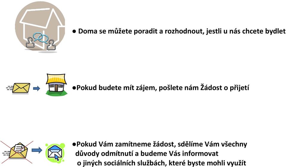 zamítneme žádost, sdělíme Vám všechny důvody odmítnutí a budeme