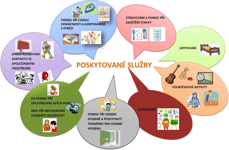 UBYTOVÁNÍ VOLNOČASOVÉ AKTIVITY PO POMOC PŘI UPLATŇOVÁNÍ SVÝCH PRÁV MOC PŘI OBSTARÁVÁNÍ