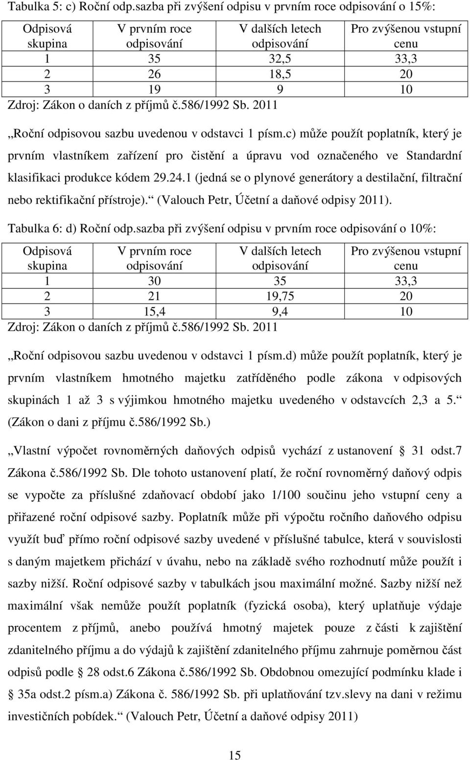 Zákon o daních z příjmů č.586/1992 Sb. 2011 Roční odpisovou sazbu uvedenou v odstavci 1 písm.