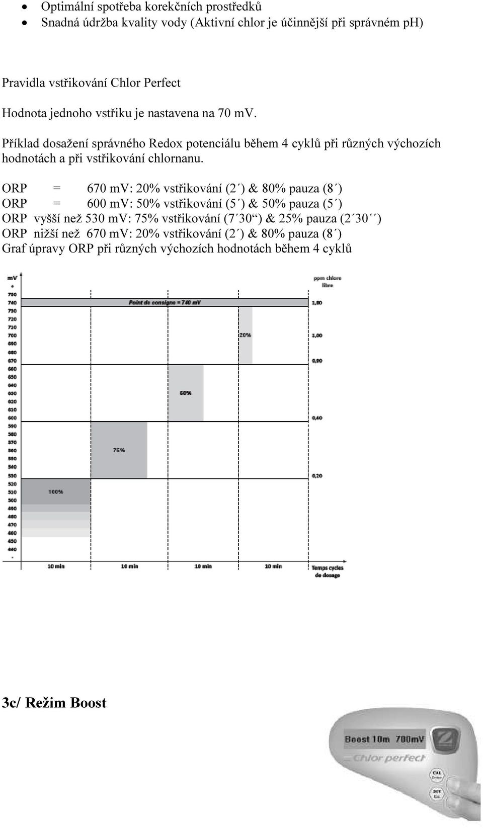 Příklad dosažení správného Redox potenciálu během 4 cyklů při různých výchozích hodnotách a při vstřikování chlornanu.