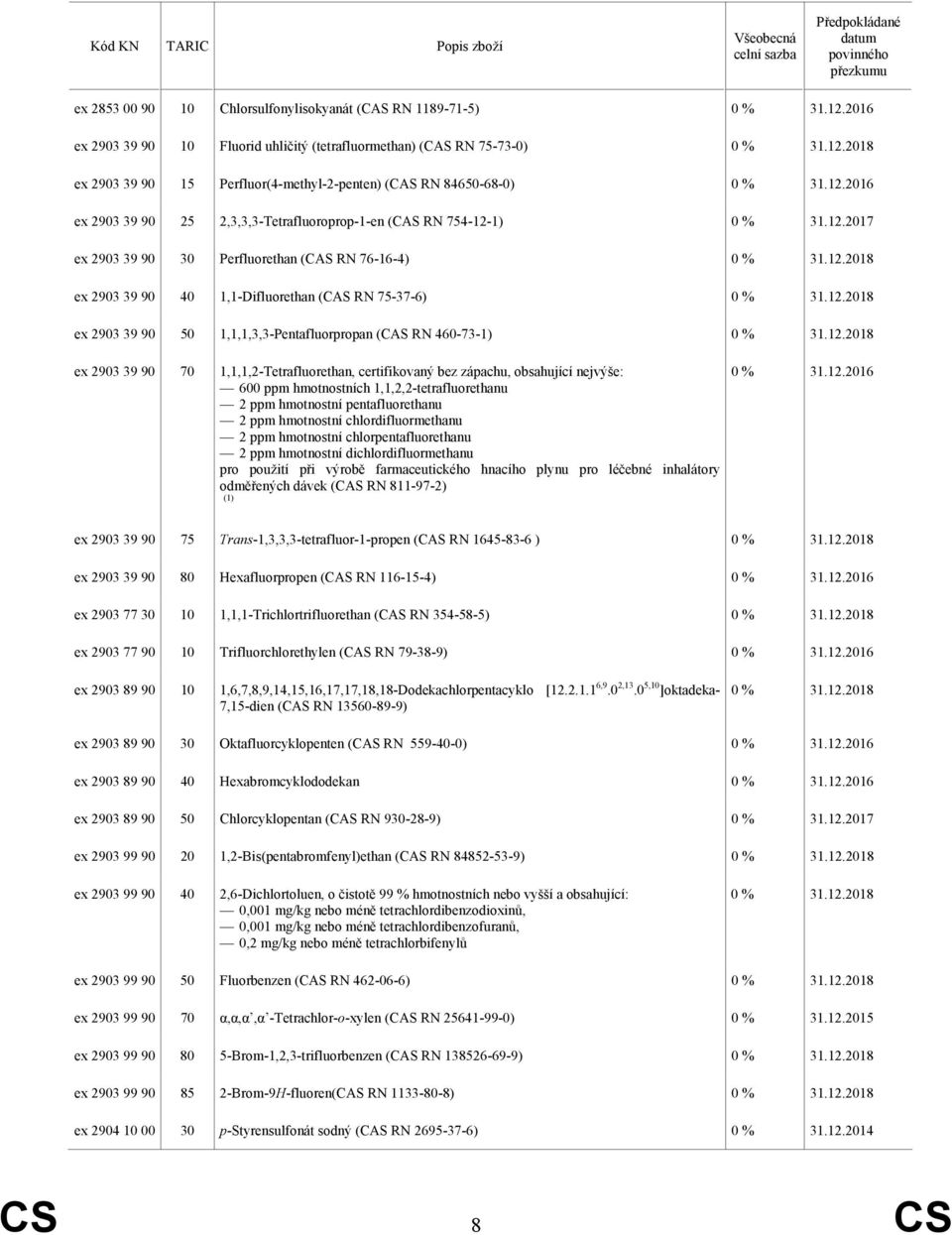 (CAS RN 460-73-1) ex 2903 39 90 70 1,1,1,2-Tetrafluorethan, certifikovaný bez zápachu, obsahující nejvýše: 600 ppm hmotnostních 1,1,2,2-tetrafluorethanu 2 ppm hmotnostní pentafluorethanu 2 ppm