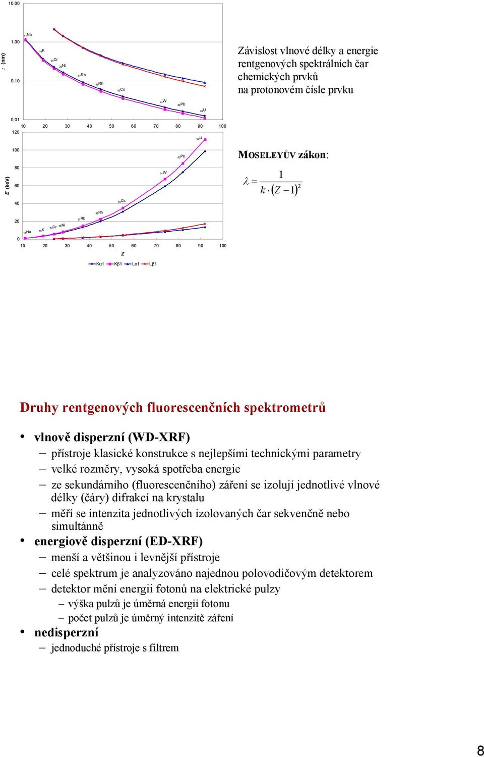 fluorescenčních spektrometrů vlnově disperzní (WD-XRF) přístroje klasické konstrukce s nejlepšími technickými parametry velké rozměry, vysoká spotřeba energie ze sekundárního (fluorescenčního) záření