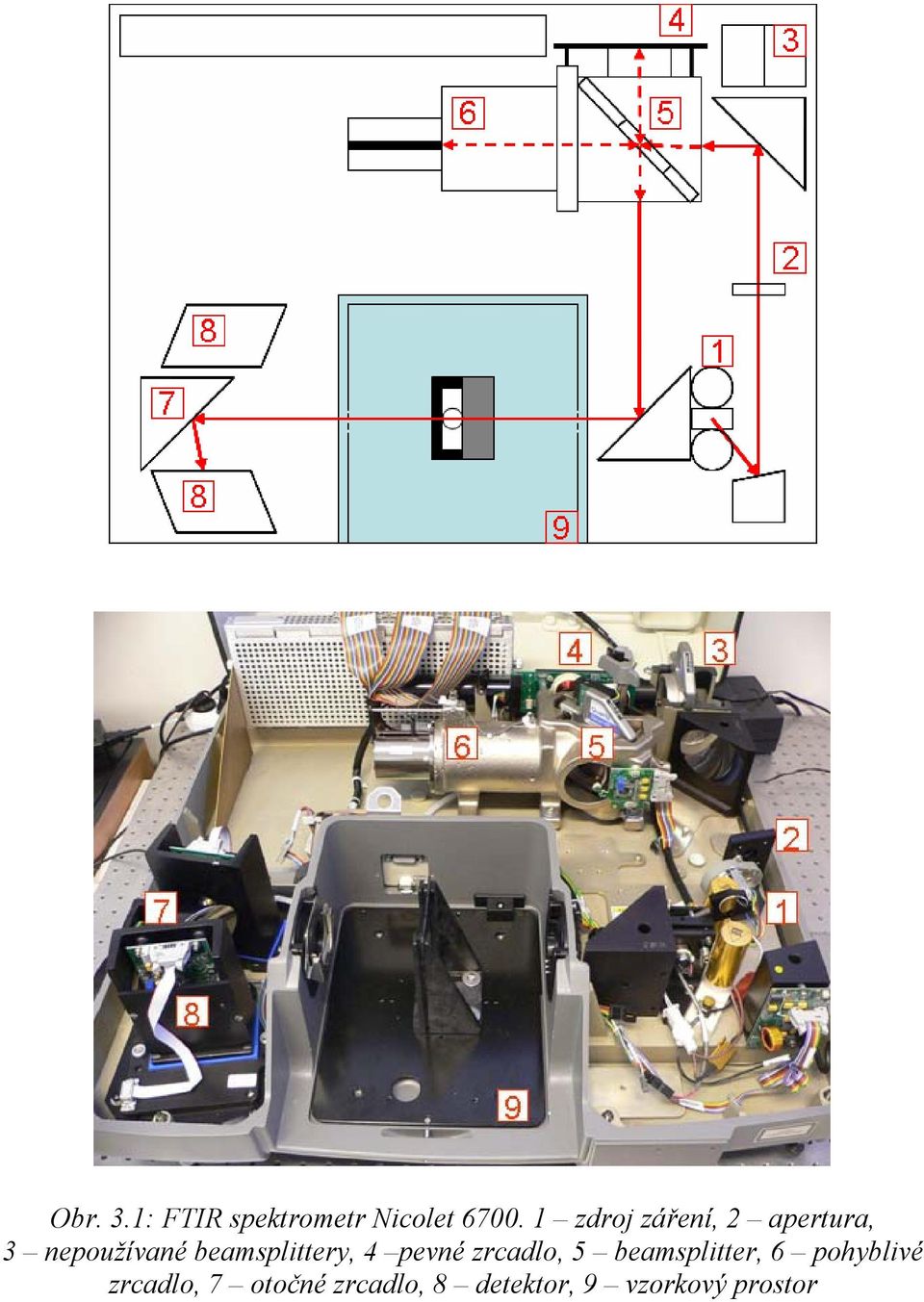 beamsplittery, 4 pevné zrcadlo, 5 beamsplitter, 6