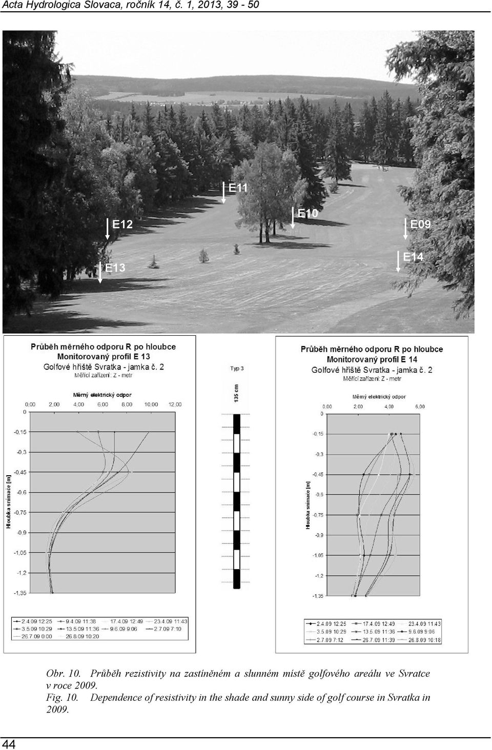 Průběh rezistivity na zastíněném a slunném místě golfového areálu