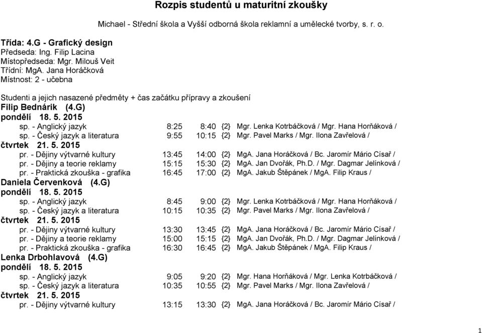 G) sp. - Anglický jazyk 8:25 8:40 {2} Mgr. Lenka Kotrbáčková / Mgr. Hana Horňáková / sp. - Český jazyk a literatura 9:55 10:15 {2} Mgr. Pavel Marks / Mgr. Ilona Zavřelová / pr.