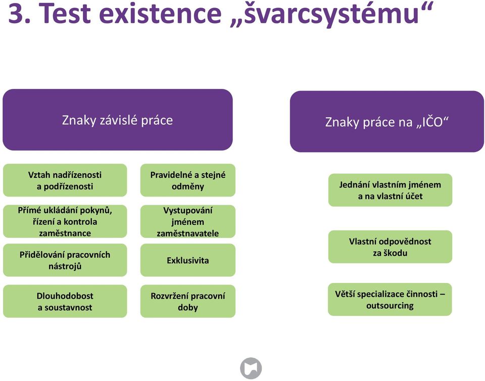 odměny Vystupování jménem zaměstnavatele Exklusivita Jednání vlastním jménem a na vlastní účet Vlastní