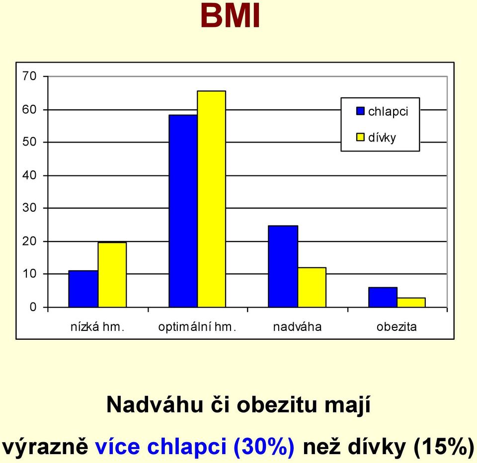 nadváha obezita Nadváhu či obezitu