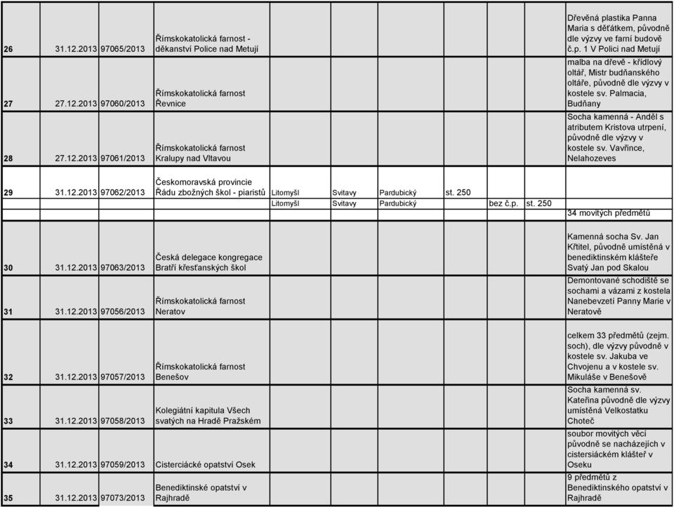 Palmacia, Budňany Socha kamenná - Anděl s atributem Kristova utrpení, původně dle výzvy v kostele sv. Vavřince, Nelahozeves 29 31.12.