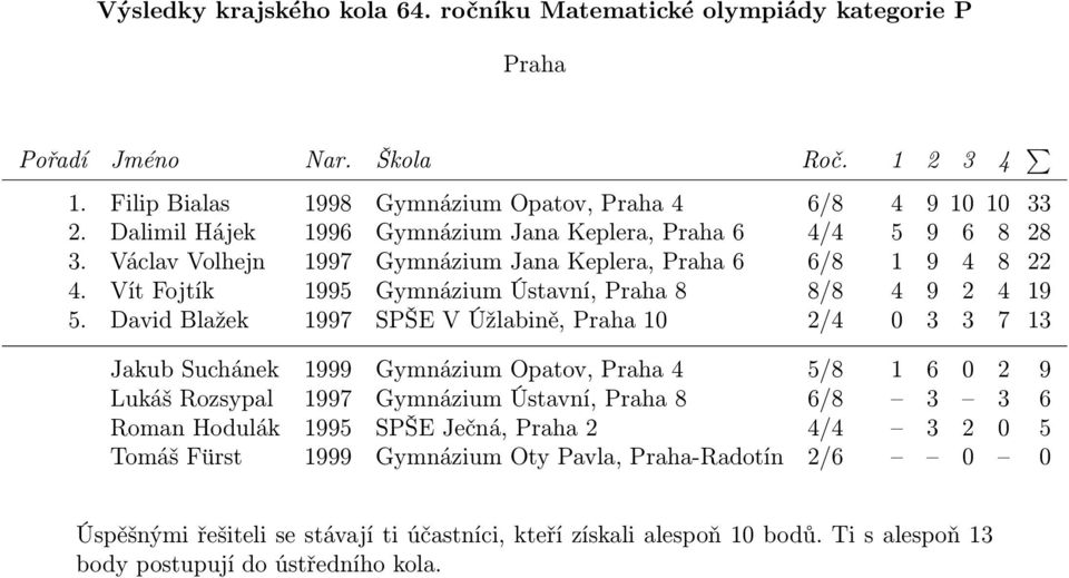 Vít Fojtík 1995 Gymnázium Ústavní, Praha 8 8/8 4 9 2 4 19 5.