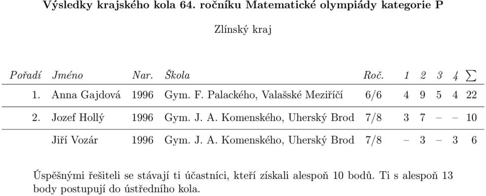 Jozef Hollý 1996 Gym. J. A.