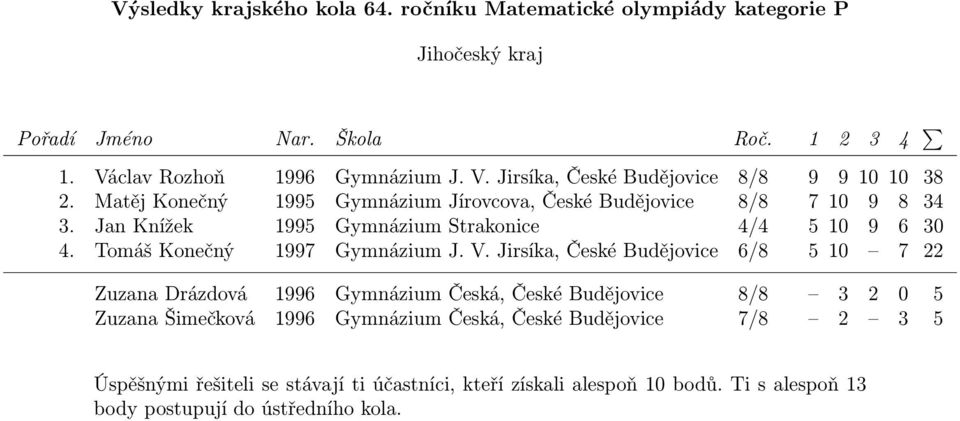 Jan Knížek 1995 Gymnázium Strakonice 4/4 5 10 9 6 30 4. Tomáš Konečný 1997 Gymnázium J. V.