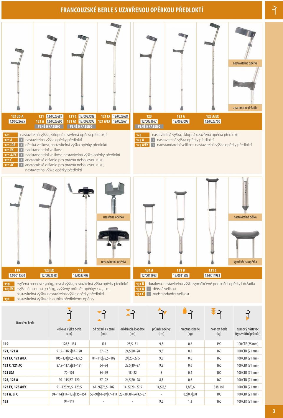 předloktí 121 JDA + dětská velikost, nastavitelná výška opěrky předloktí 121 EX + nadstandardní velikost 121 A/EX + nadstandardní velikost, nastavitelná výška opěrky předloktí 121 C + anatomické