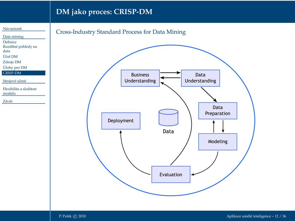 CRISP-DM Cross-Industry Standard Process for Data