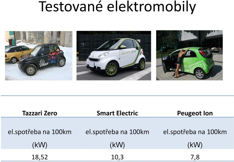 spotřeba na 100km (kw) el.