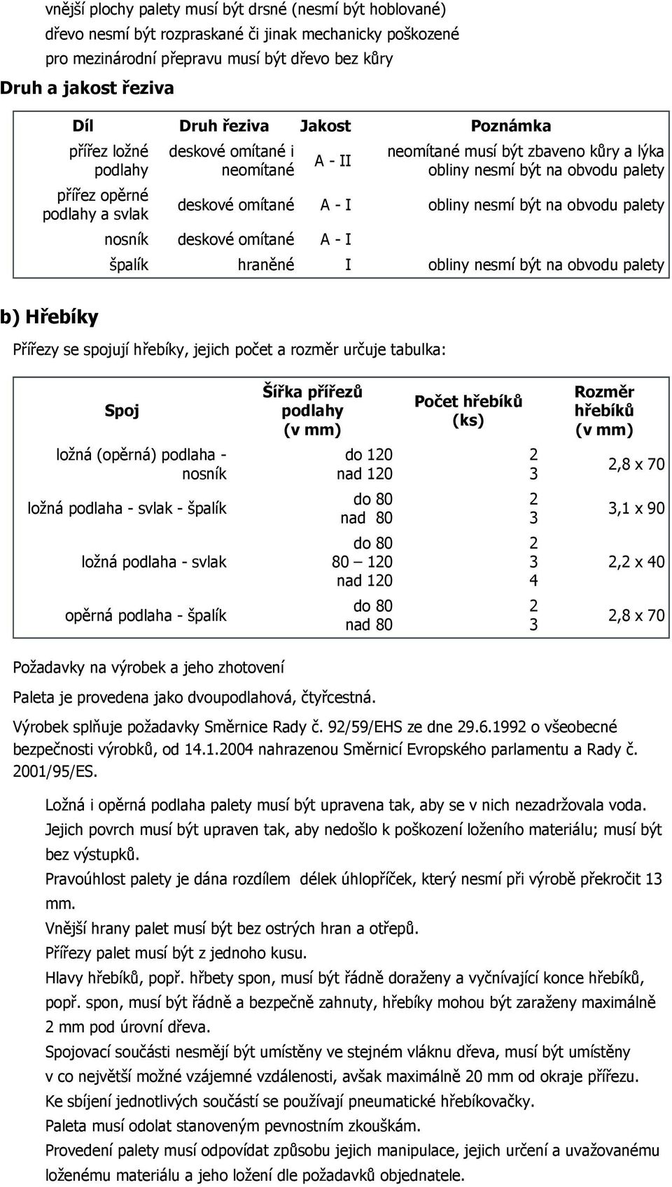 - I obliny nesmí být na obvodu palety nosník deskové omítané A - I špalík hraněné I obliny nesmí být na obvodu palety b) Hřebíky Přířezy se spojují hřebíky, jejich počet a rozměr určuje tabulka: Spoj