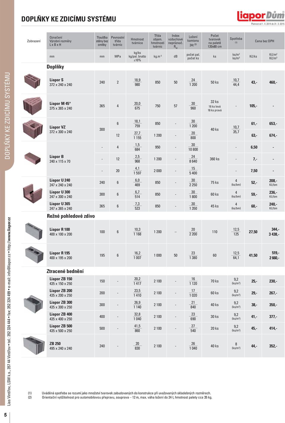 počet ks ks ks/m ks/m 3 Kč/ks Kč/m Kč/m 3 DOPLŇKY KE ZDICÍMU SYSTÉMU Liapor S 37 x 40 x 40 Liapor M 45 375 x 365 x 40 Liapor VZ 37 x 0 x 40 Liapor B 40 x 115 x 70 Liapor U 40 47 x 40 x 40 Liapor U 0