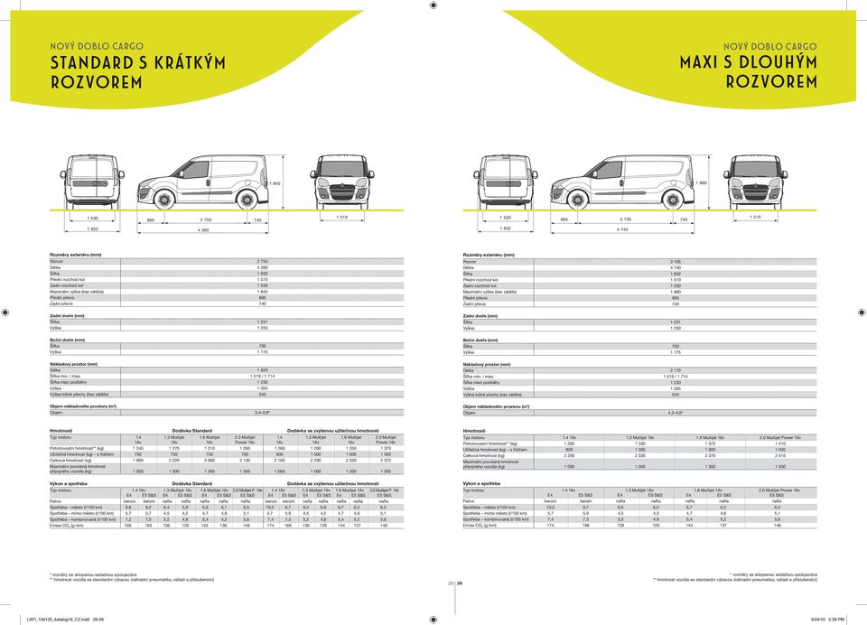 1 175 Nákladový prostor (mm) Délka 1 820 Šířka min. / max.